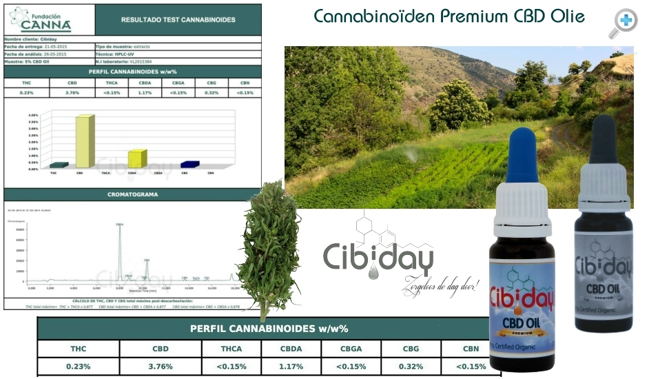 Labtest CBD Olie Premium